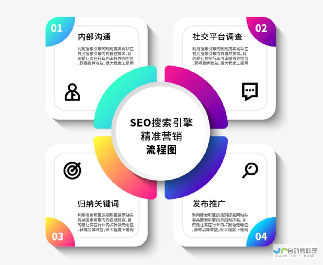 全方位网站建设服务商：涵盖设计、开发、推广及维护的一站式解决方案